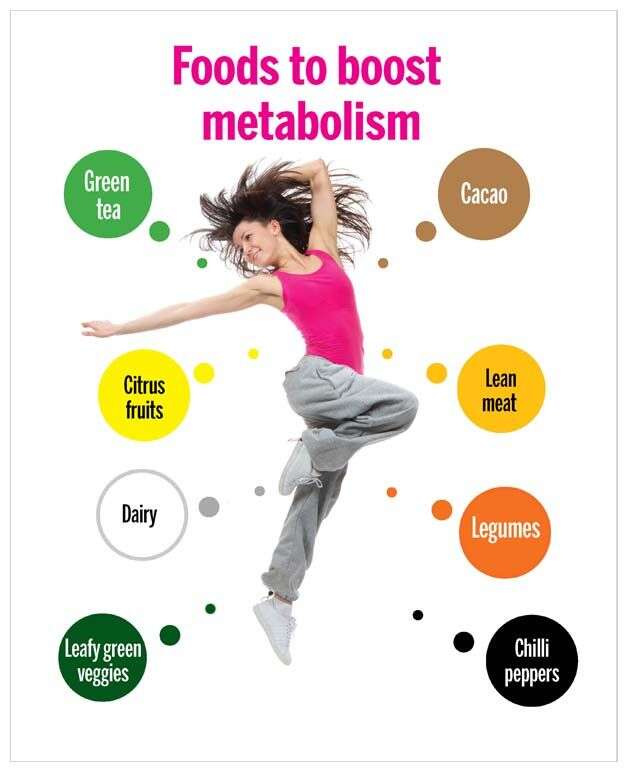 Natural ways to rev up metabolism